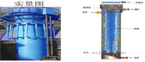浮选柱磨损大问题——新科耐磨防腐涂料为您解忧！